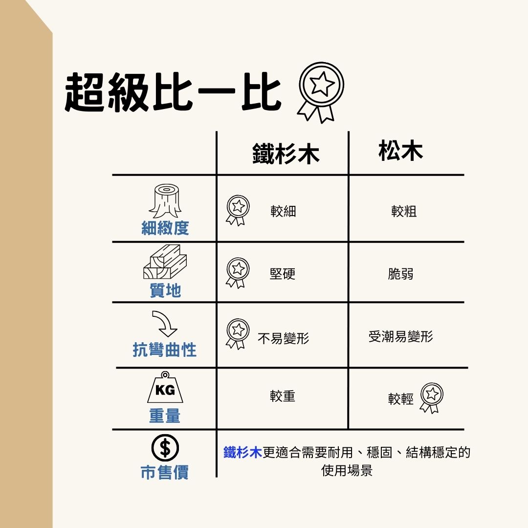 鐵杉抽牆板 115mm (5片/件)