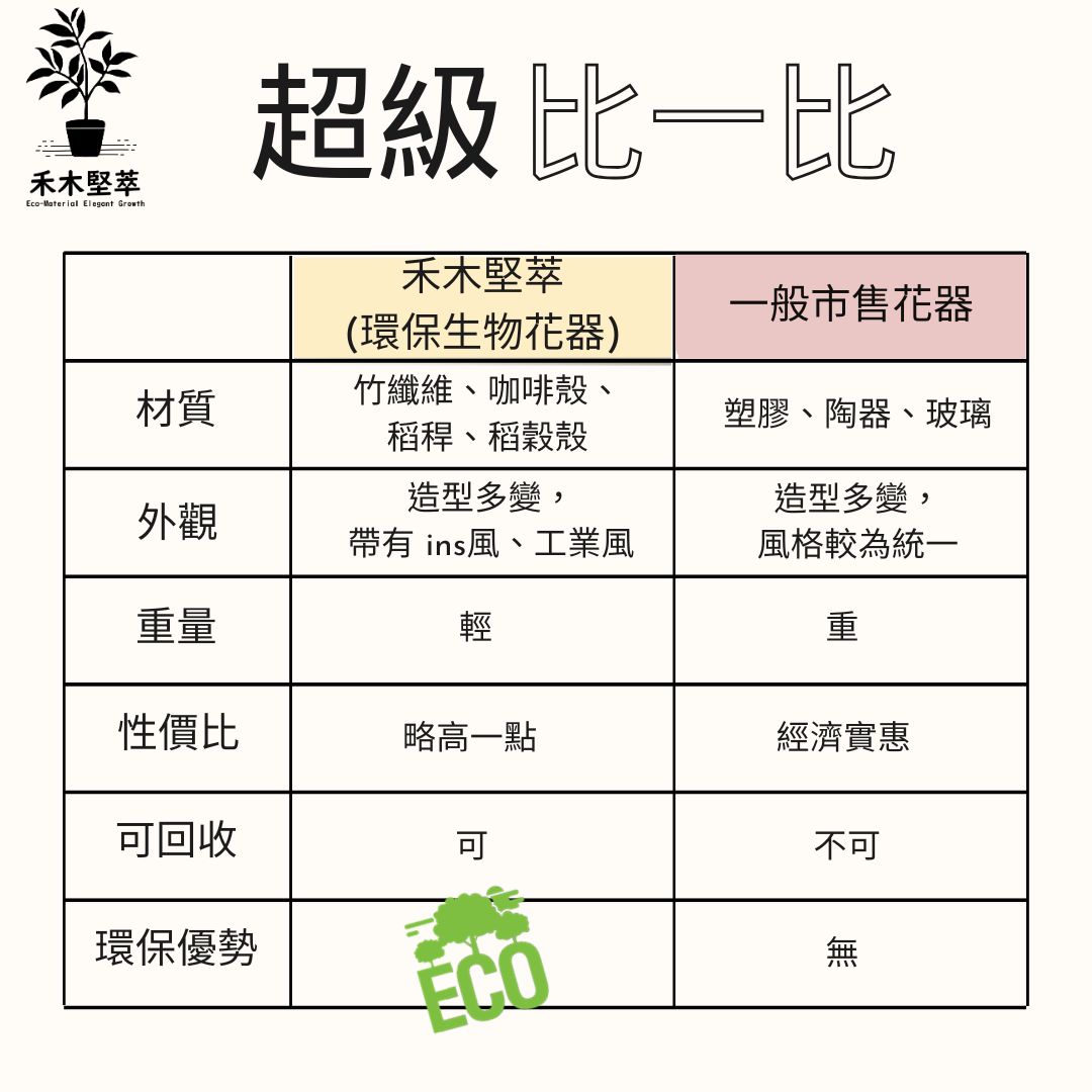 【圓緣花盆 | 單入補充款】